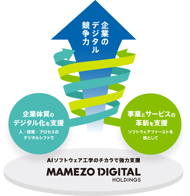 豆蔵デジタルホールディングスの事業領域